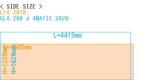 #LFA 2010- + GLA 200 d 4MATIC 2020-